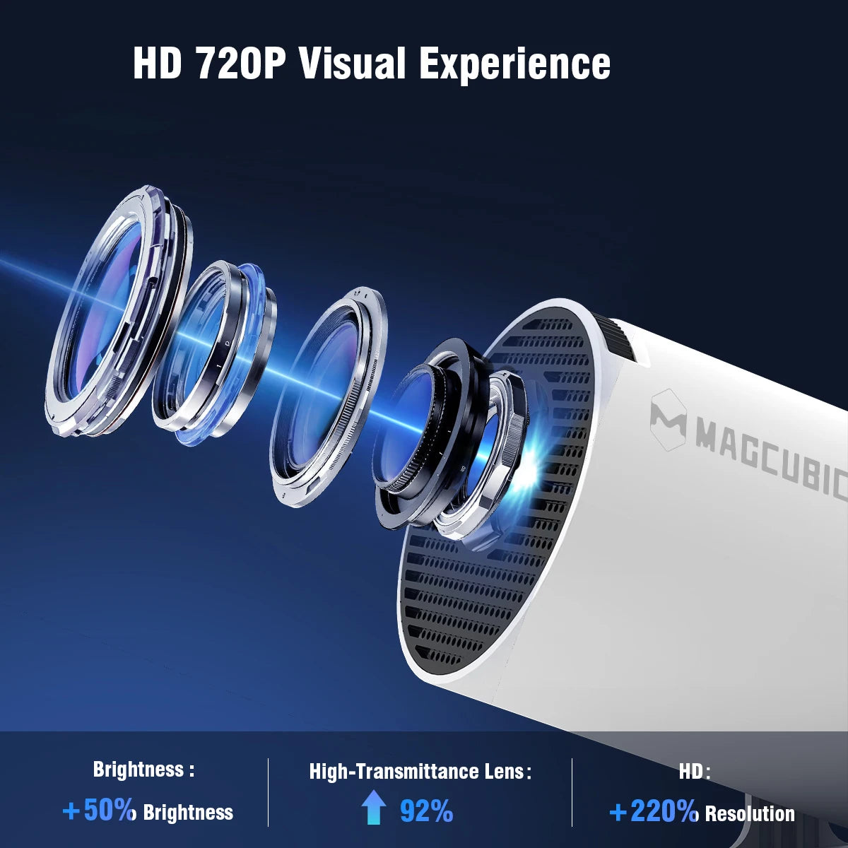 Magcubic HY300 Pro+ Draagbare Beamer – Android 14 & WiFi 6