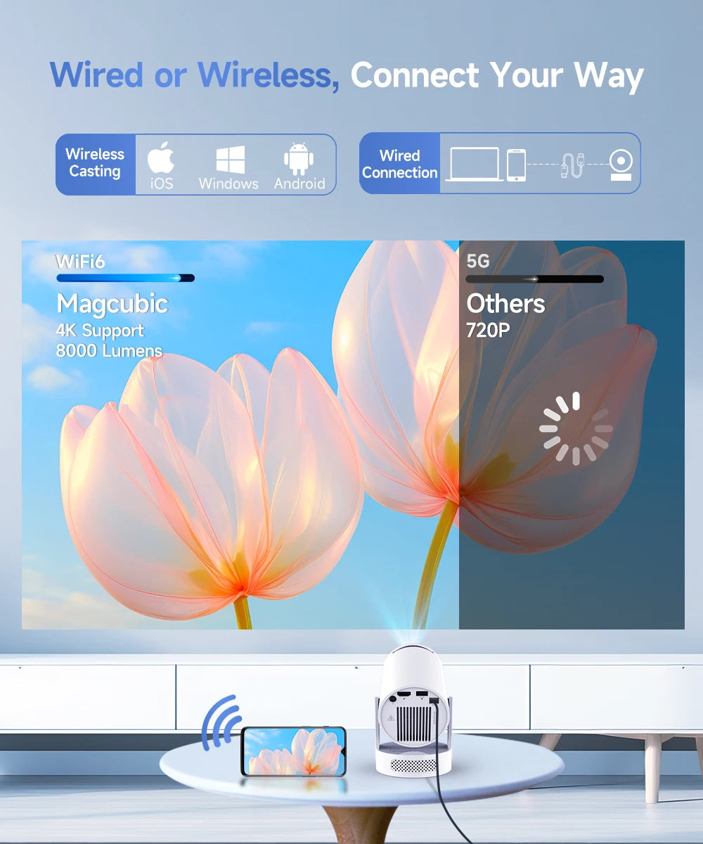 Magcubic HY300 Pro+ Draagbare Beamer – Android 14 & WiFi 6